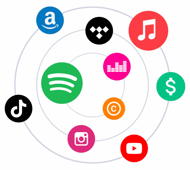 How Do Music Distribution Services Actually Work Behind the Scenes?